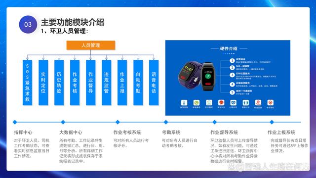 信息技术,对传统环卫进行智慧化赋能,以全 面提升环卫行业运行效率与